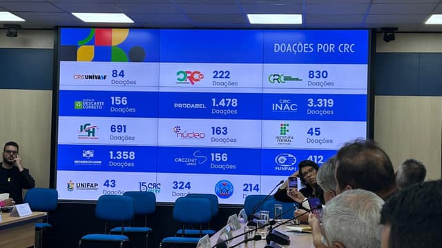 Reunião gerencial no MCom