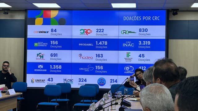 Reunião gerencial no MCom