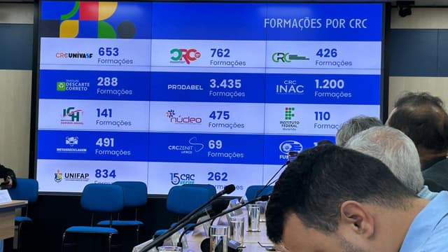 Reunião gerencial no MCom